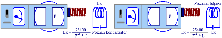 Merjenje nepoznane induktivnosti ali kapacitivnosti