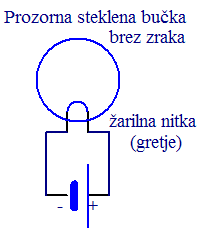 Elektronka (�arnica)