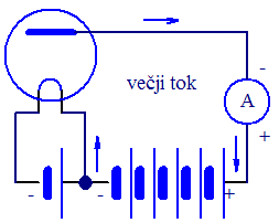 Dodana vi�ja napetost