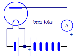 �e obrnemo polariteto napetosti ne te�e tok