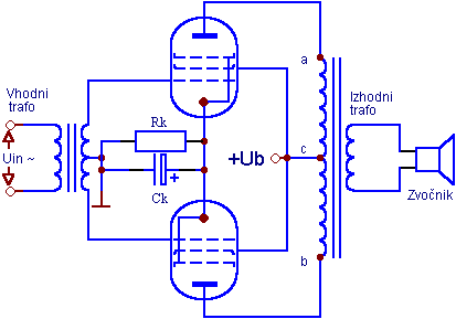 Avtomatska prednapetost mre�ic